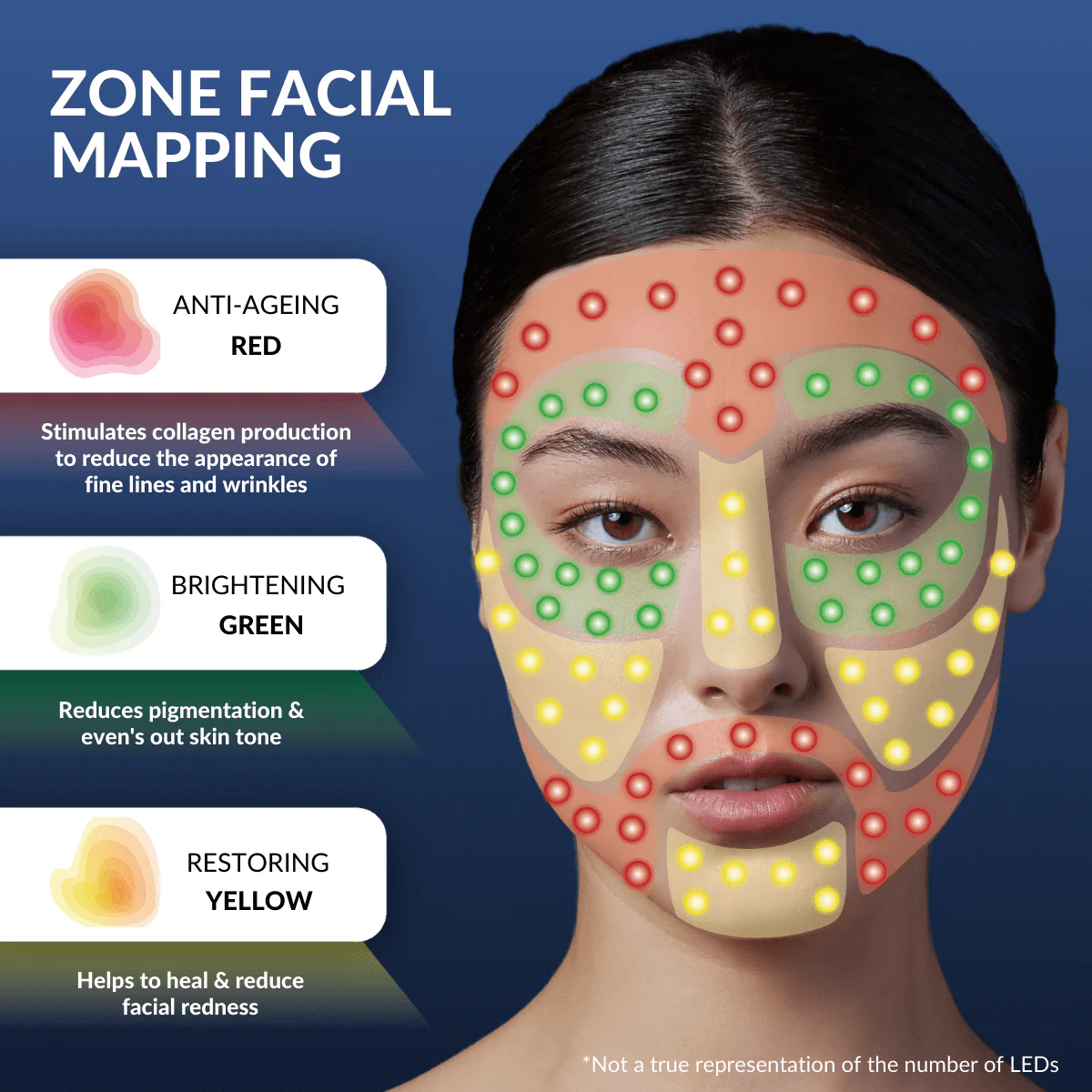 CurrentBody Skin LED 4-in-1 Face & Neck Kit (Worth $889) - Image 5